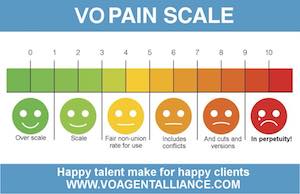 VO AGENT ALLIANCE Voiceover Pain Scale